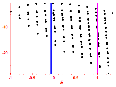 Strength function log